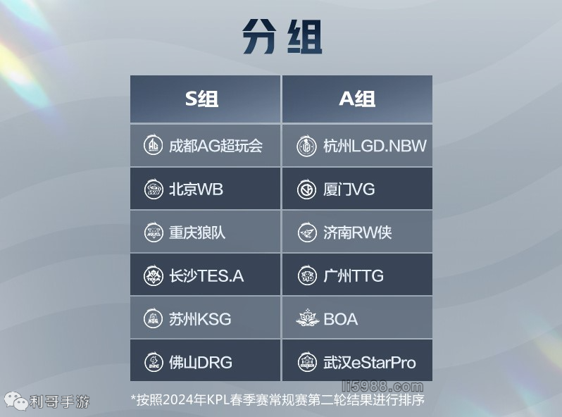 一秒都至关