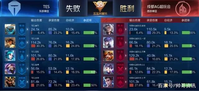 始趋于保守