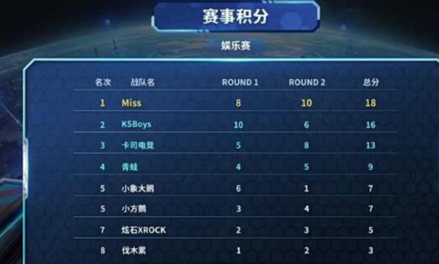 个项目中都 个项目中都